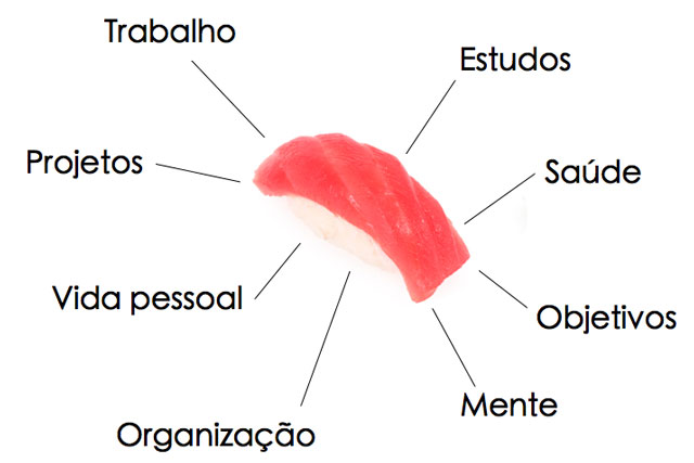 Aplique a arte do sushi na sua vida.